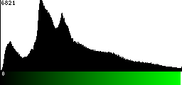 Green Histogram