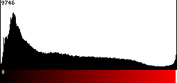 Red Histogram