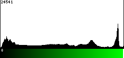 Green Histogram