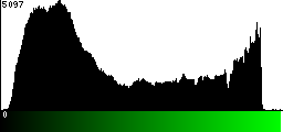 Green Histogram