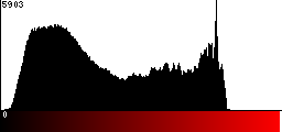 Red Histogram