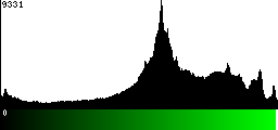 Green Histogram