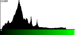 Green Histogram