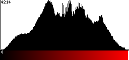 Red Histogram