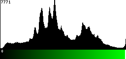 Green Histogram