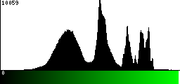 Green Histogram