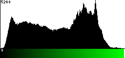 Green Histogram