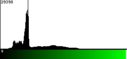 Green Histogram