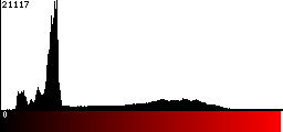Red Histogram