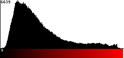 Red Histogram