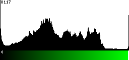 Green Histogram