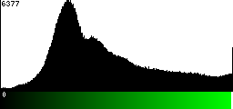 Green Histogram