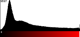 Red Histogram