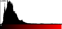 Red Histogram