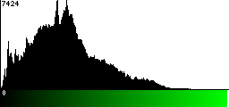 Green Histogram