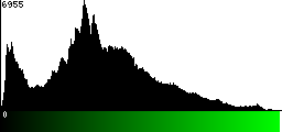 Green Histogram