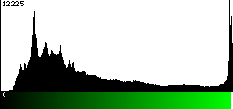 Green Histogram