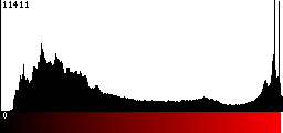 Red Histogram