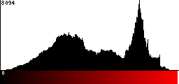 Red Histogram
