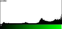 Green Histogram