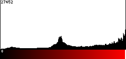 Red Histogram