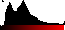 Red Histogram