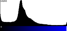 Blue Histogram