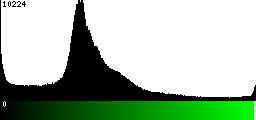 Green Histogram