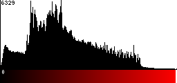 Red Histogram