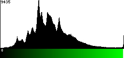 Green Histogram