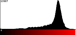 Red Histogram