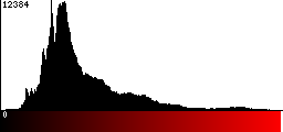 Red Histogram