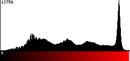 Red Histogram