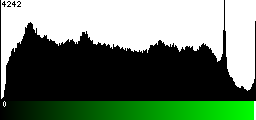 Green Histogram