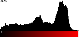 Red Histogram