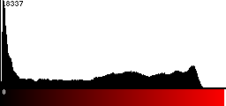 Red Histogram