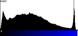 Blue Histogram