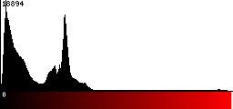 Red Histogram