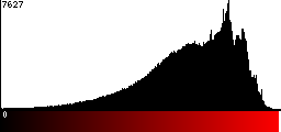 Red Histogram