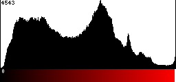 Red Histogram
