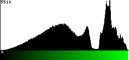 Green Histogram
