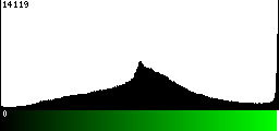 Green Histogram