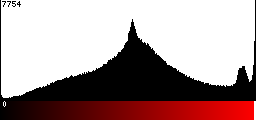 Red Histogram