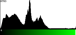 Green Histogram