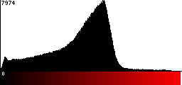 Red Histogram