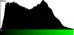 Green Histogram
