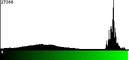 Green Histogram