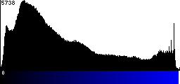 Blue Histogram