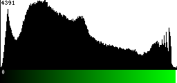 Green Histogram