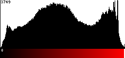 Red Histogram